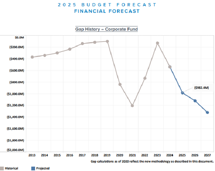 48694BudgetForecast2025B.png