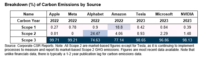 Chart1BreakdownofCarbonEmissions