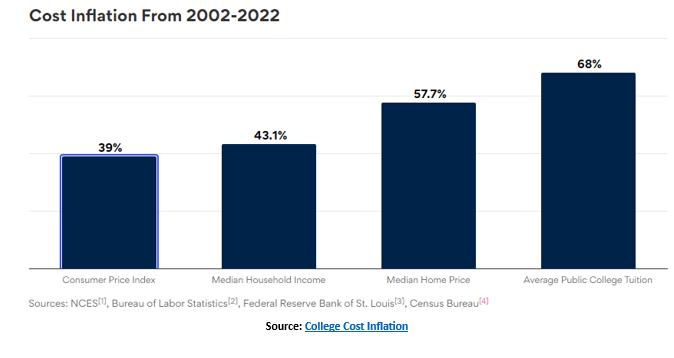 InflationCosts