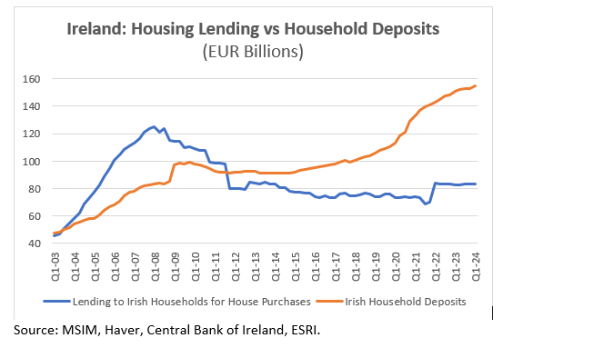 IrelandBanksBlog