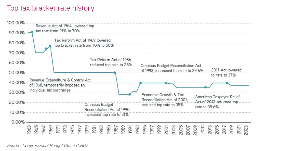 TaxBlog3