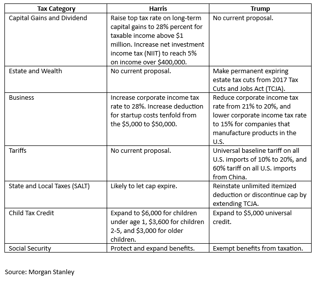 TaxChart