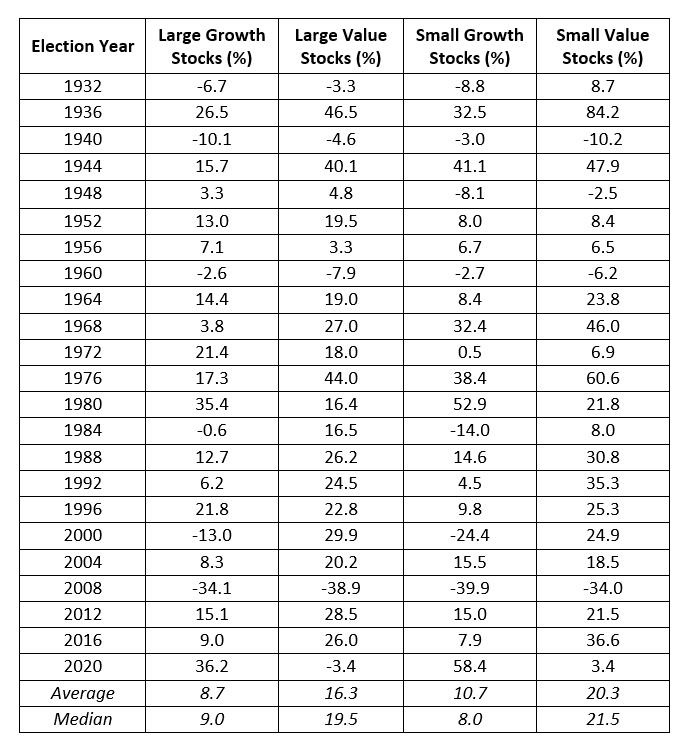 Value Chart 1