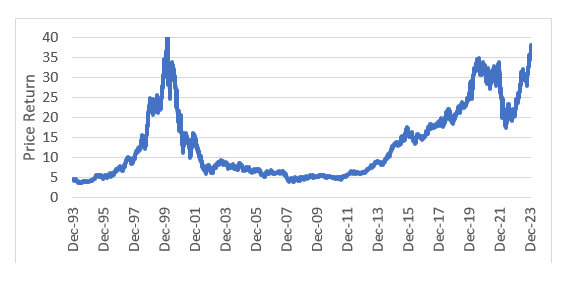 Value Chart 2