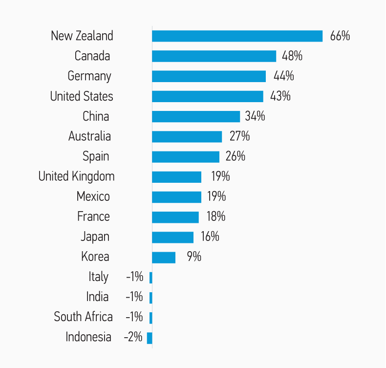 10256519-Chart-1-Web.png