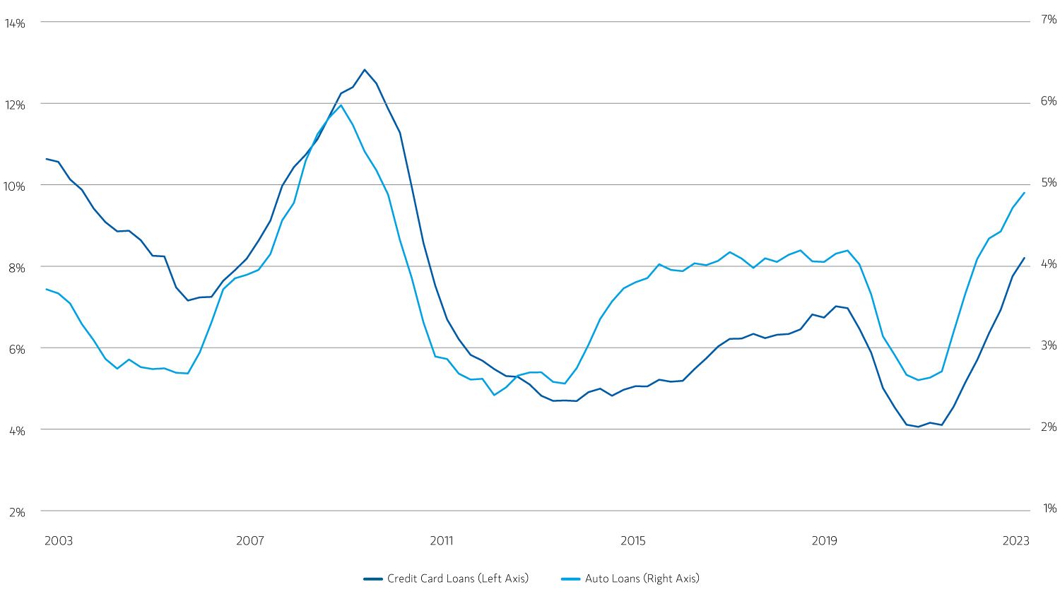 24Q30225-Securitized-Credit-Web-Chart-5_v2-display_5.jpg