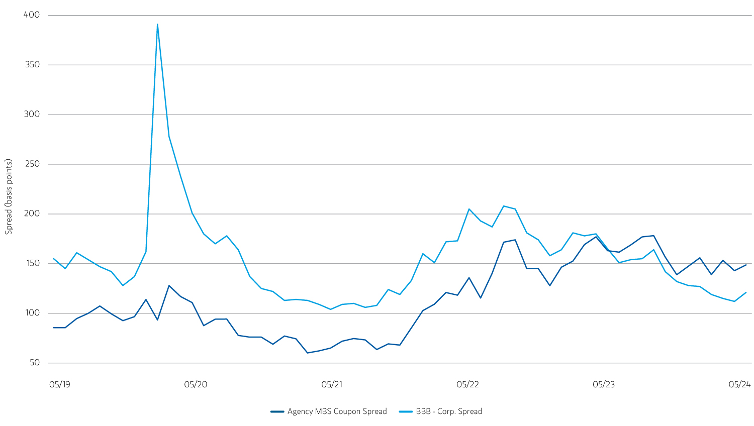 24Q30225-Securitized-Credit-Web-Chart-display_1.jpg