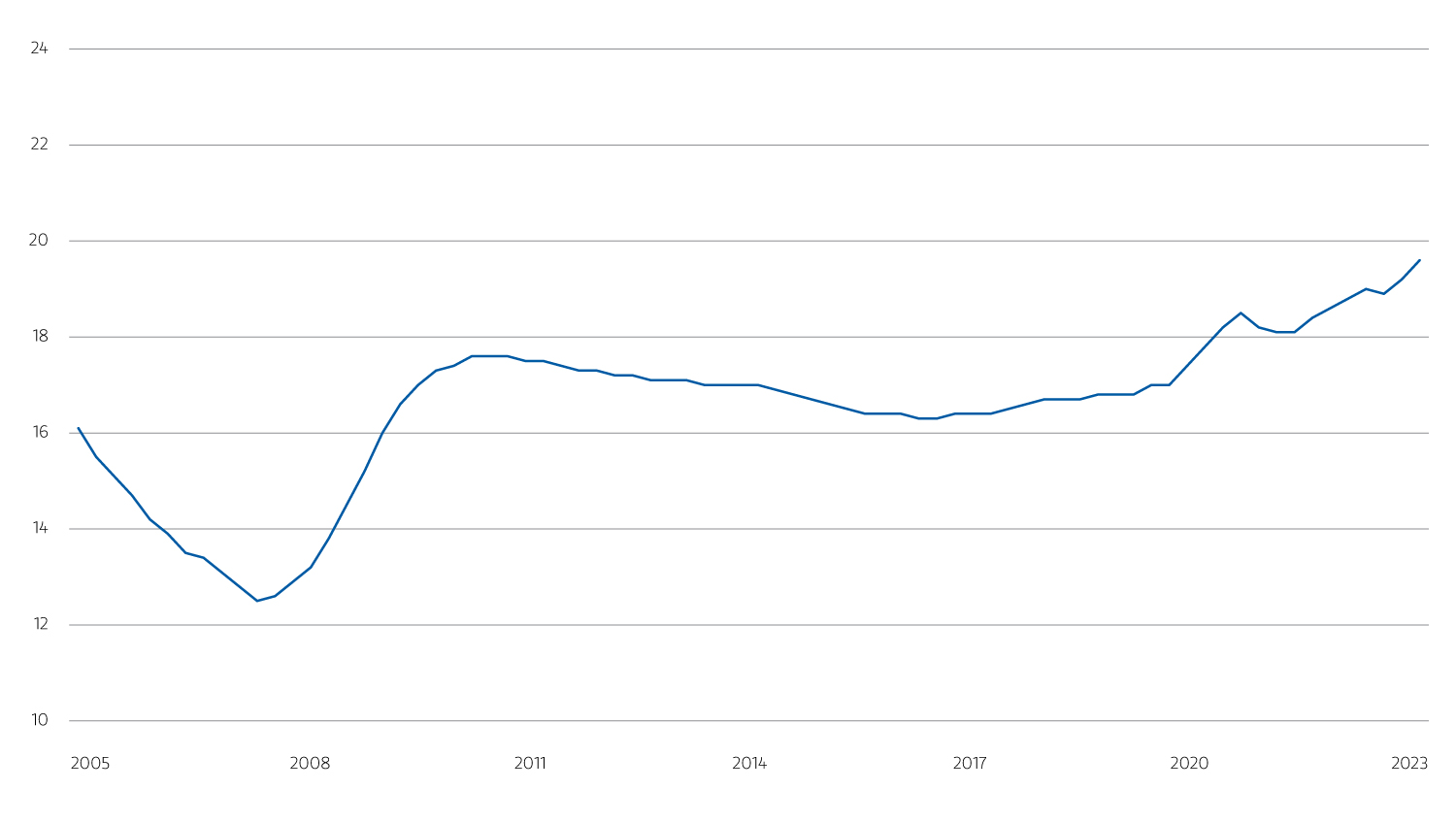 24Q30225-Securitized-Credit-Web-Chart-display_3.jpg