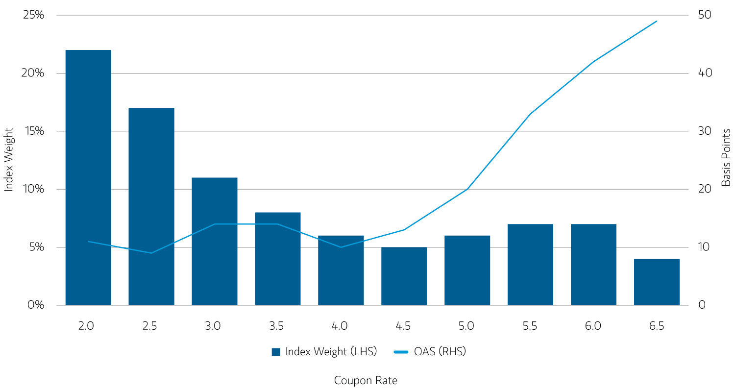 Insight_looking-under-the-hood-of-the-agency-mbs-market_Display-3.jpg