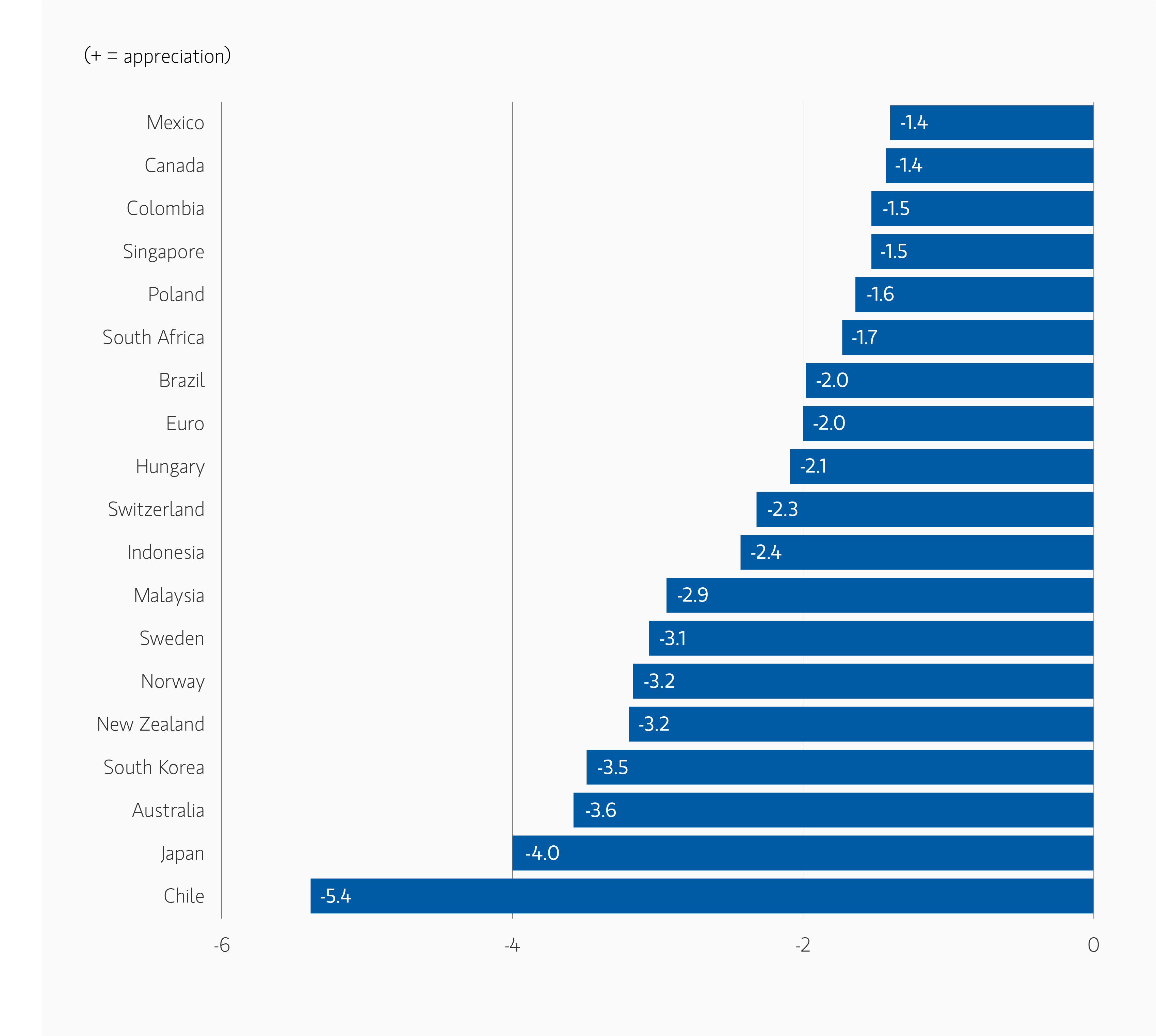 bondstakeabreather-Countries.png