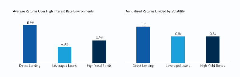 insight_evolution-of-direct-lending_display-4.png