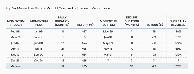 insight_momentum-ruled-in-2024_display-2.png