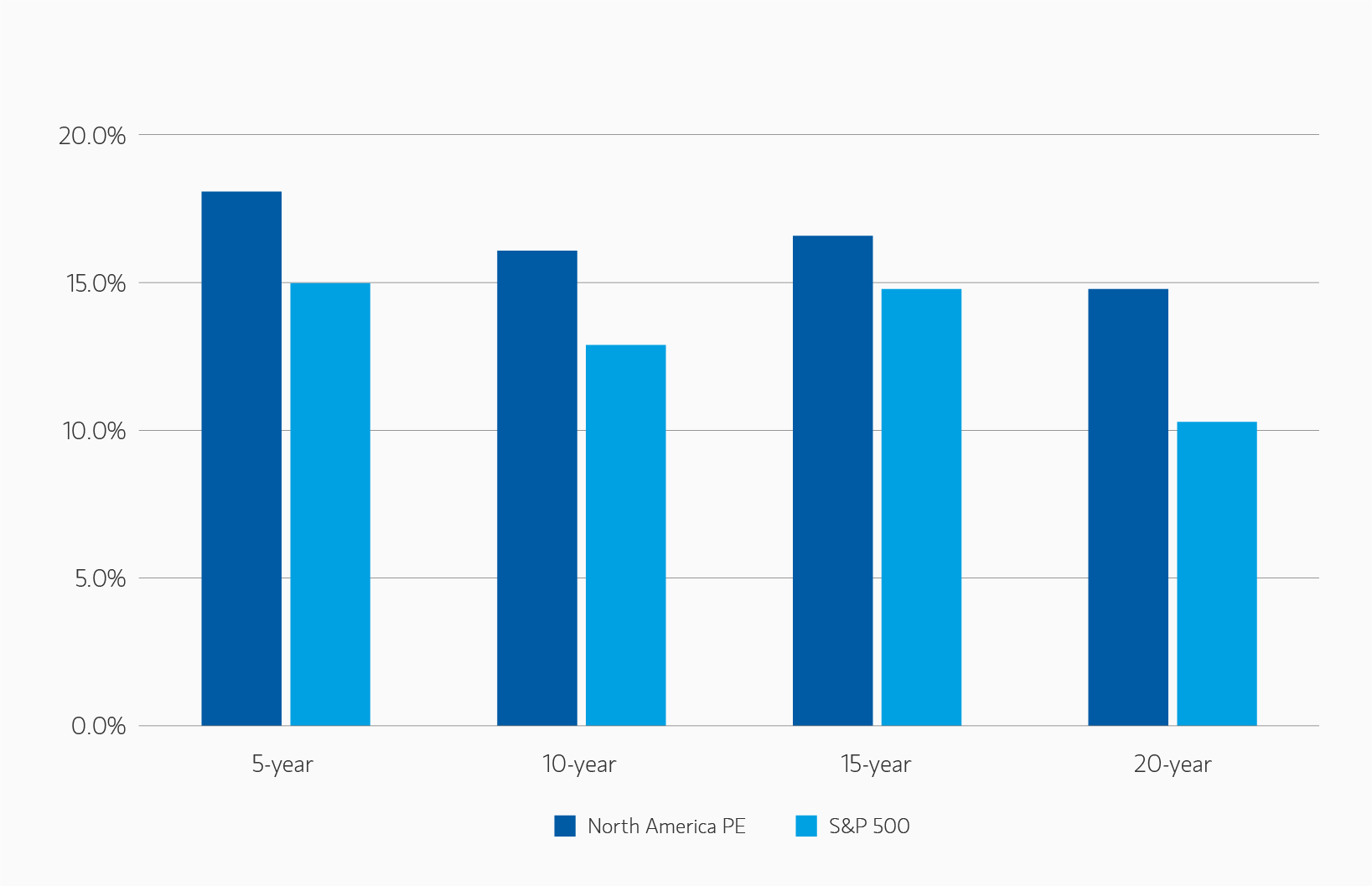 insight_the-case-for-semi-liquid-evergreen-private-equity_display-1.png