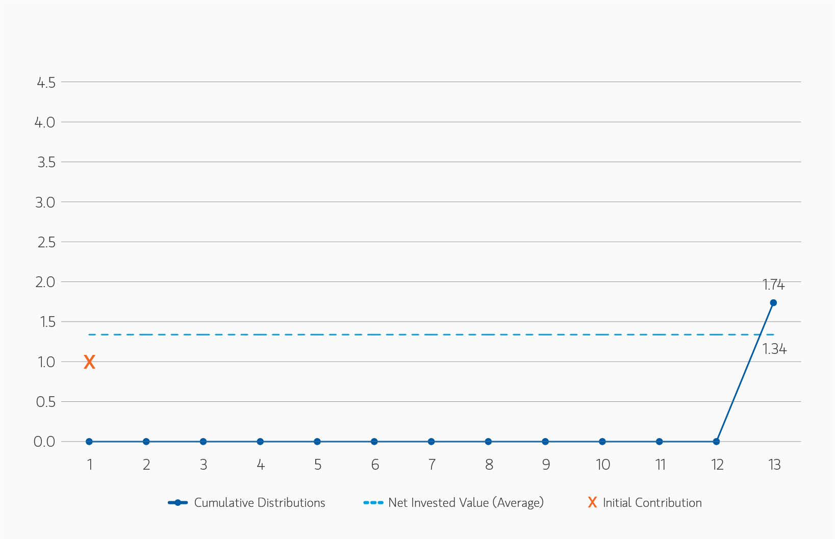 insight_the-case-for-semi-liquid-evergreen-private-equity_display-10.png