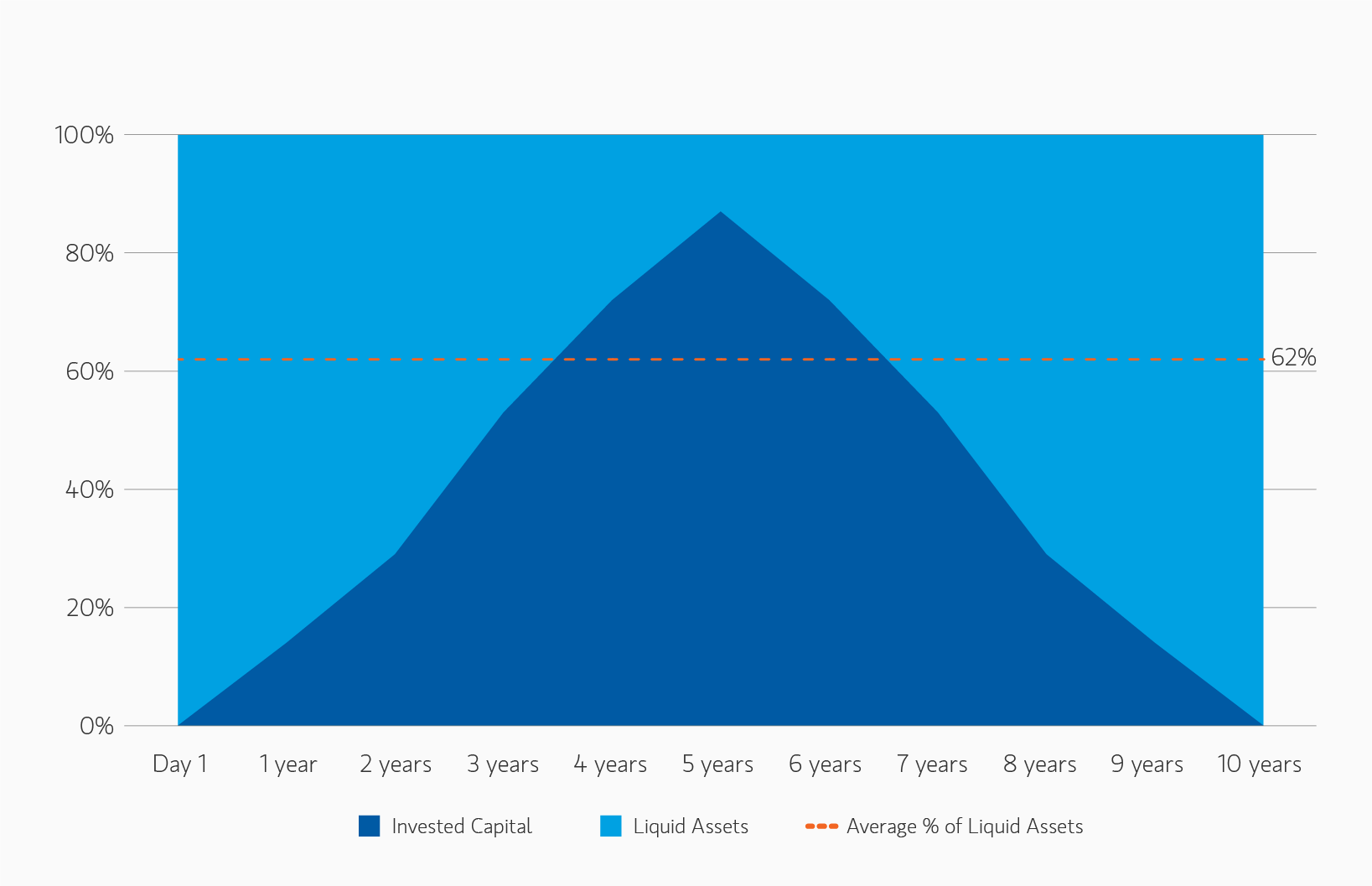 insight_the-case-for-semi-liquid-evergreen-private-equity_display-11.png