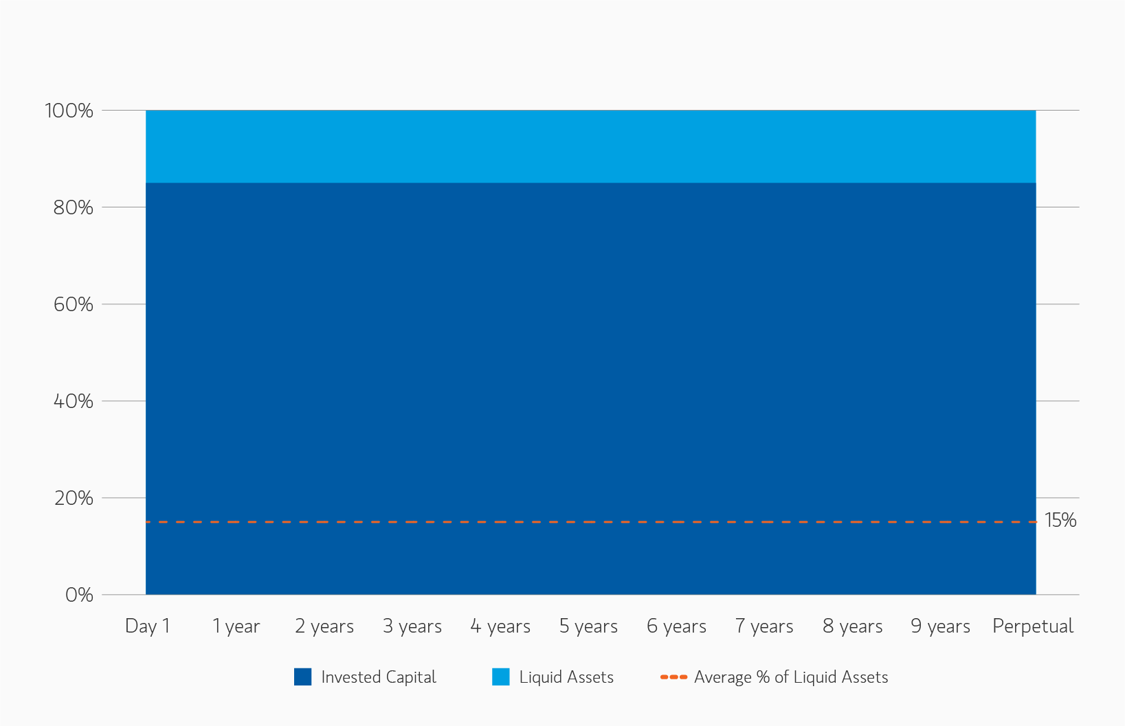 insight_the-case-for-semi-liquid-evergreen-private-equity_display-12.png