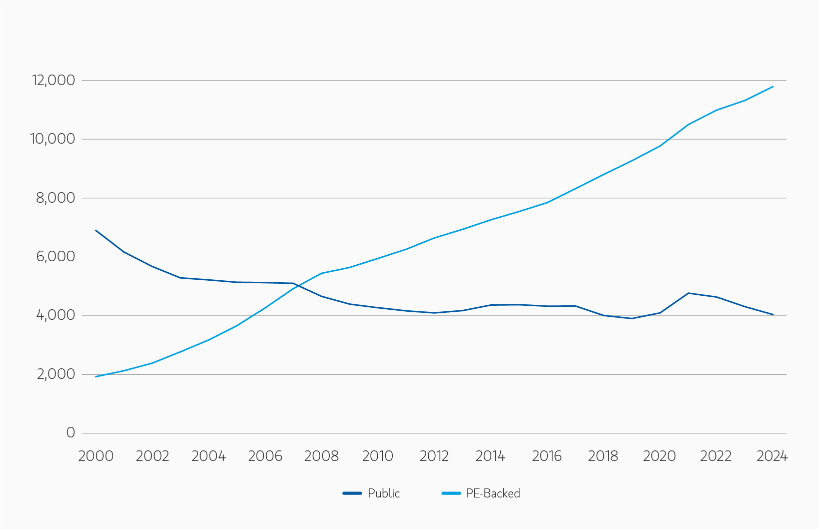 insight_the-case-for-semi-liquid-evergreen-private-equity_display-2.png