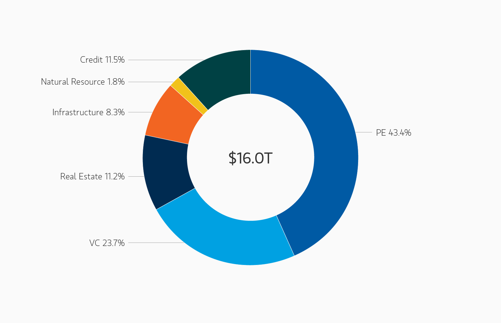 insight_the-case-for-semi-liquid-evergreen-private-equity_display-4.png