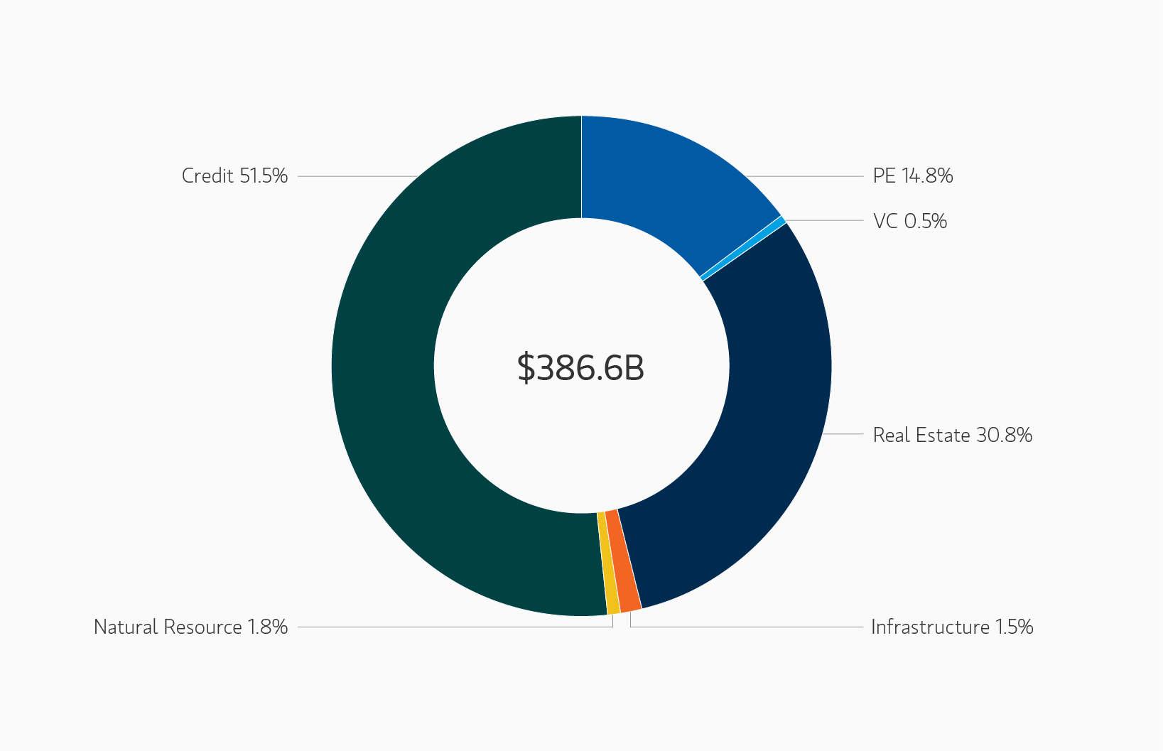 insight_the-case-for-semi-liquid-evergreen-private-equity_display-5.png