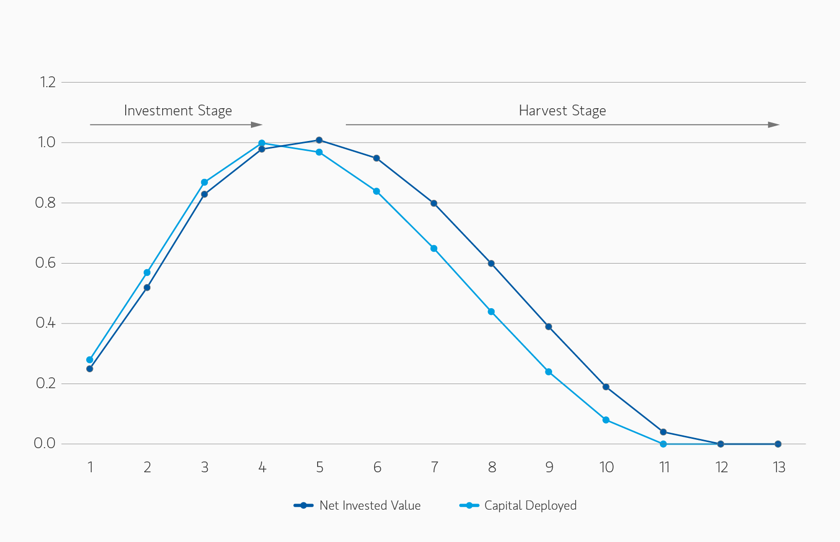 insight_the-case-for-semi-liquid-evergreen-private-equity_display-7.png