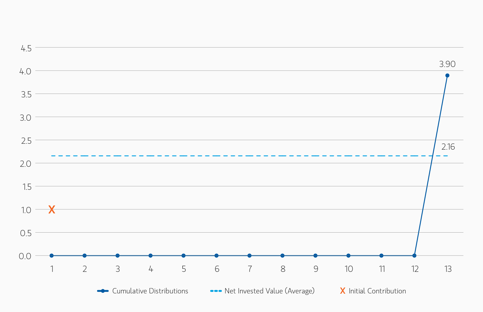 insight_the-case-for-semi-liquid-evergreen-private-equity_display-9.png