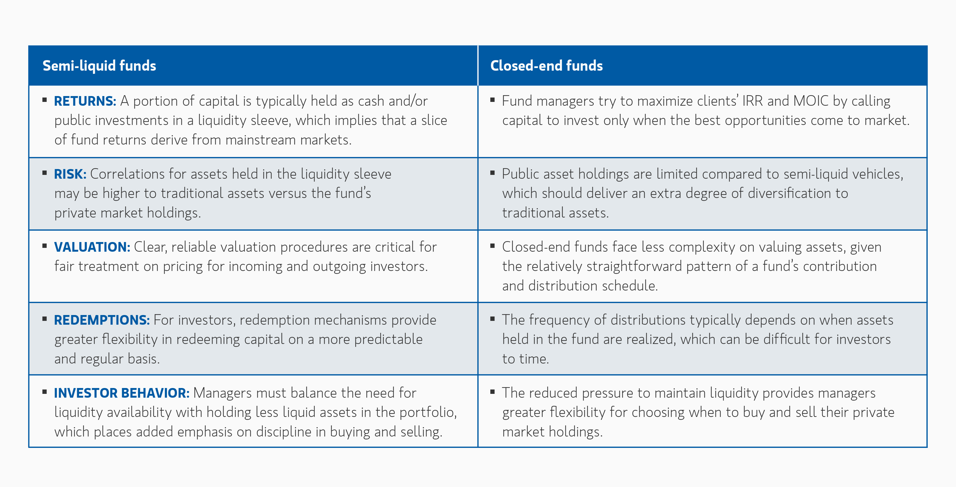 insight_the-quiet-revolution-in-private-markets_Display-3.png