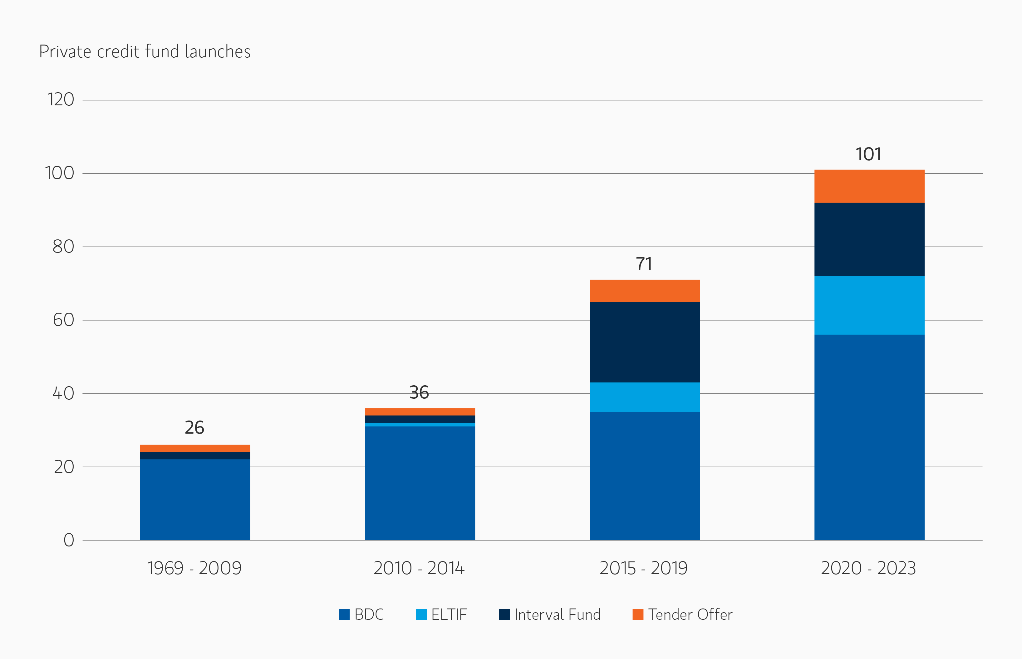 insight_the-quiet-revolution-in-private-markets_Display-4.png