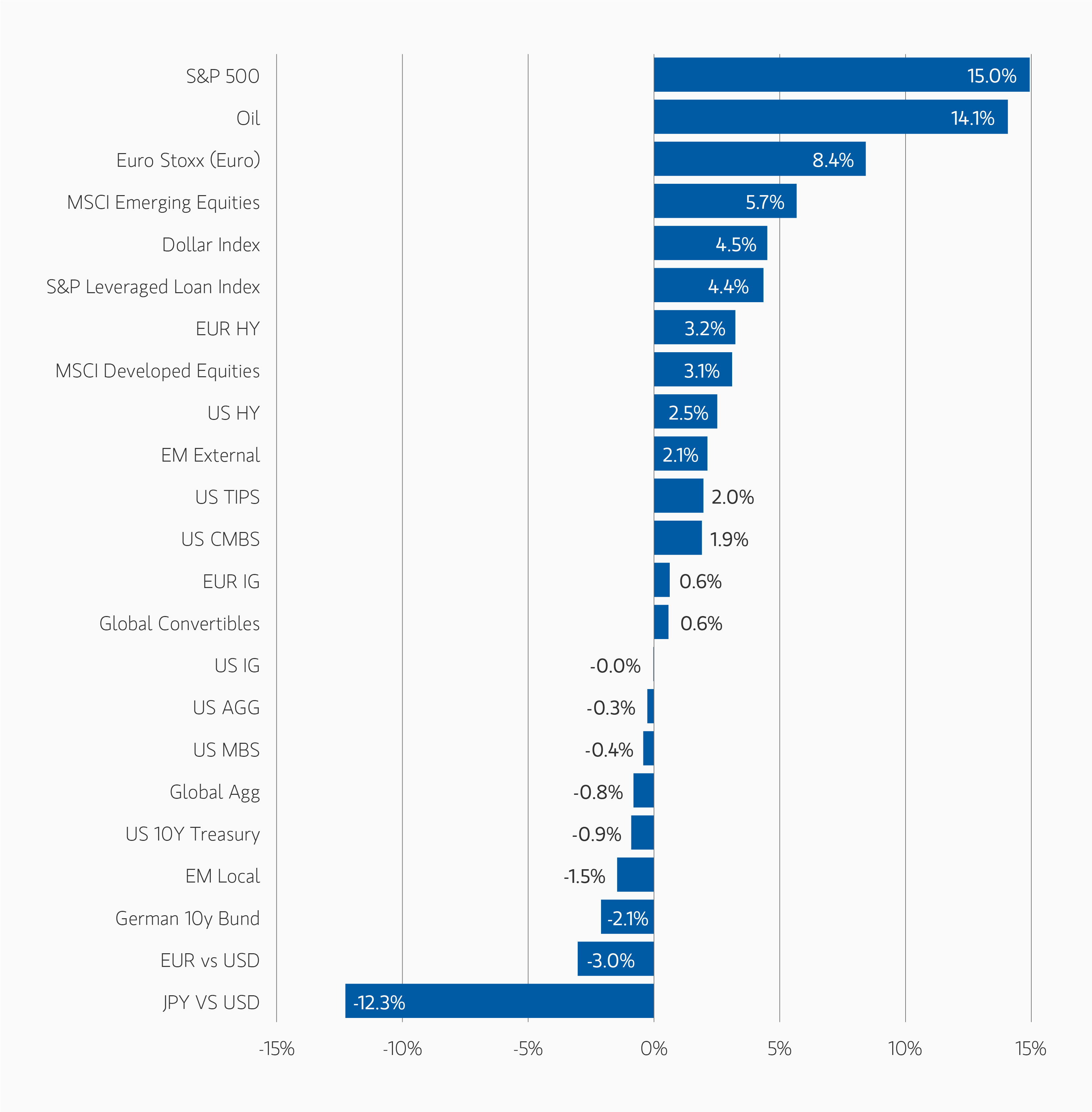 insights_roller-coaster-continues-as-elections-generate-volatility_display-1.png