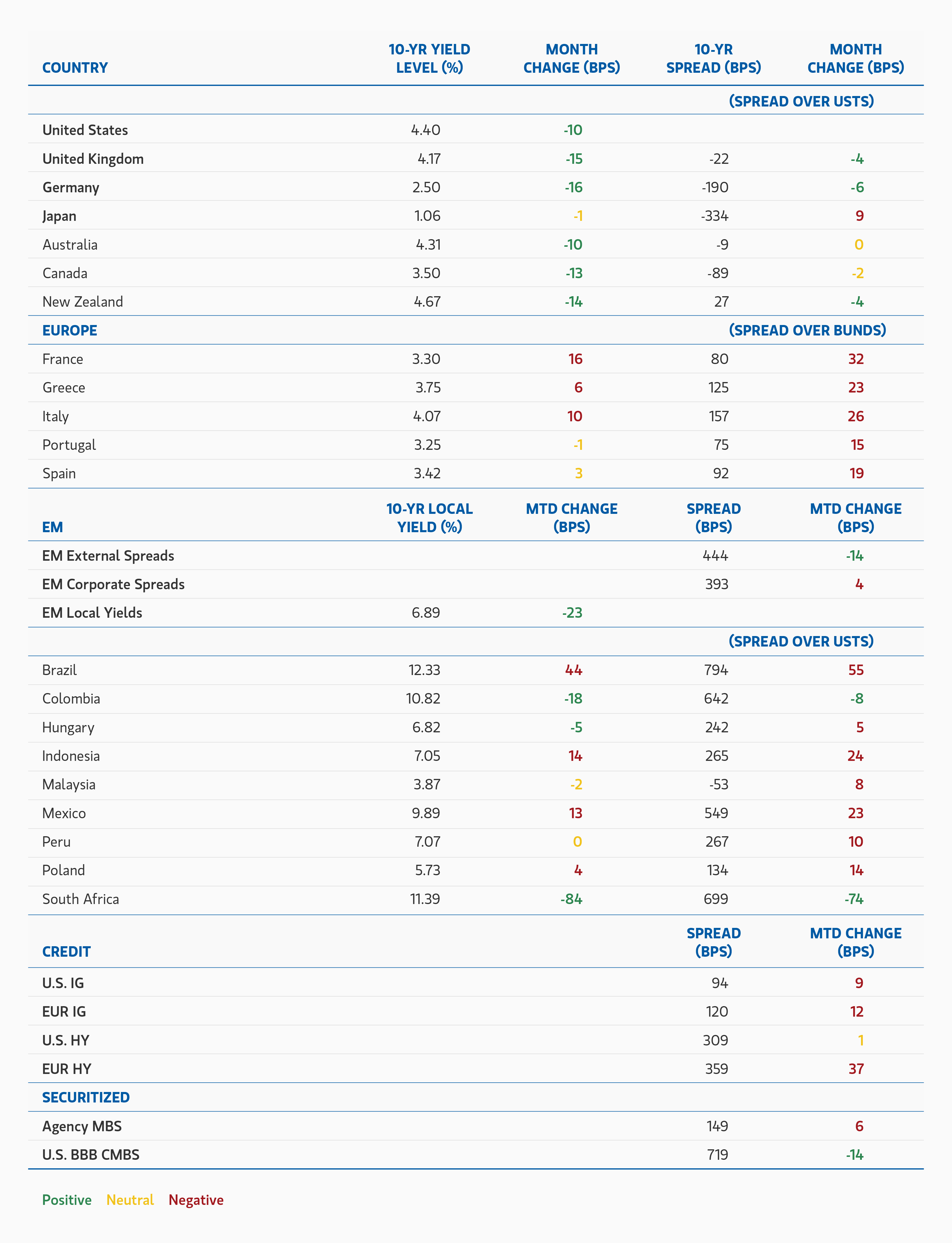 insights_roller-coaster-continues-as-elections-generate-volatility_display-3.png