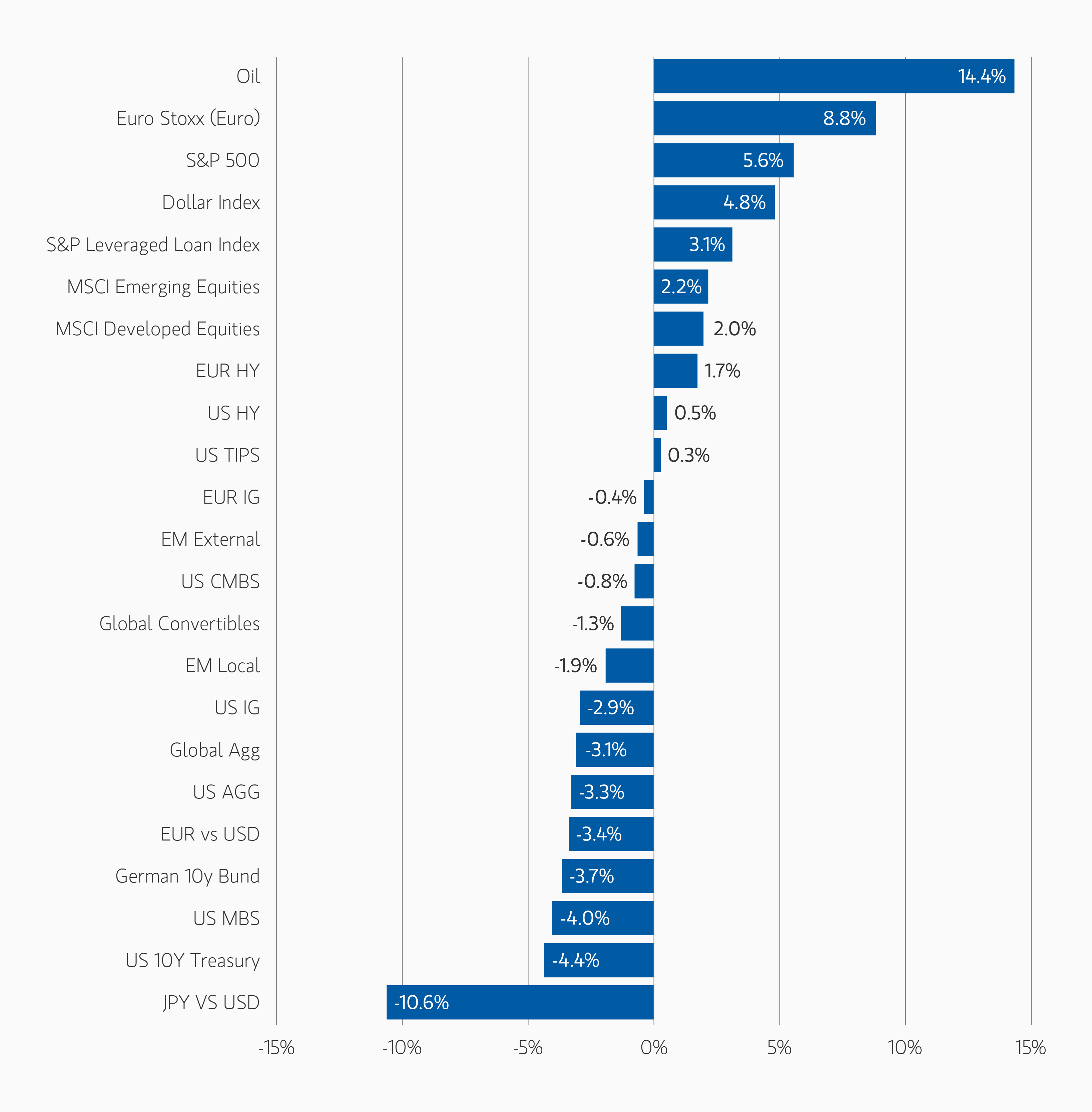 notsoquiet-Indexes.png