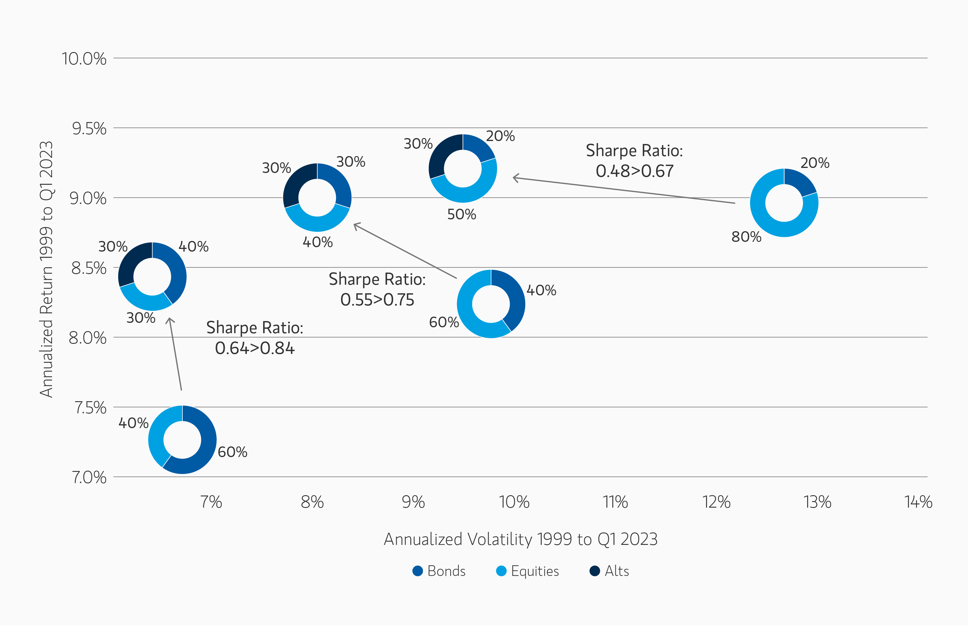 24Q20259-Alts-Web-Chart-2.jpg