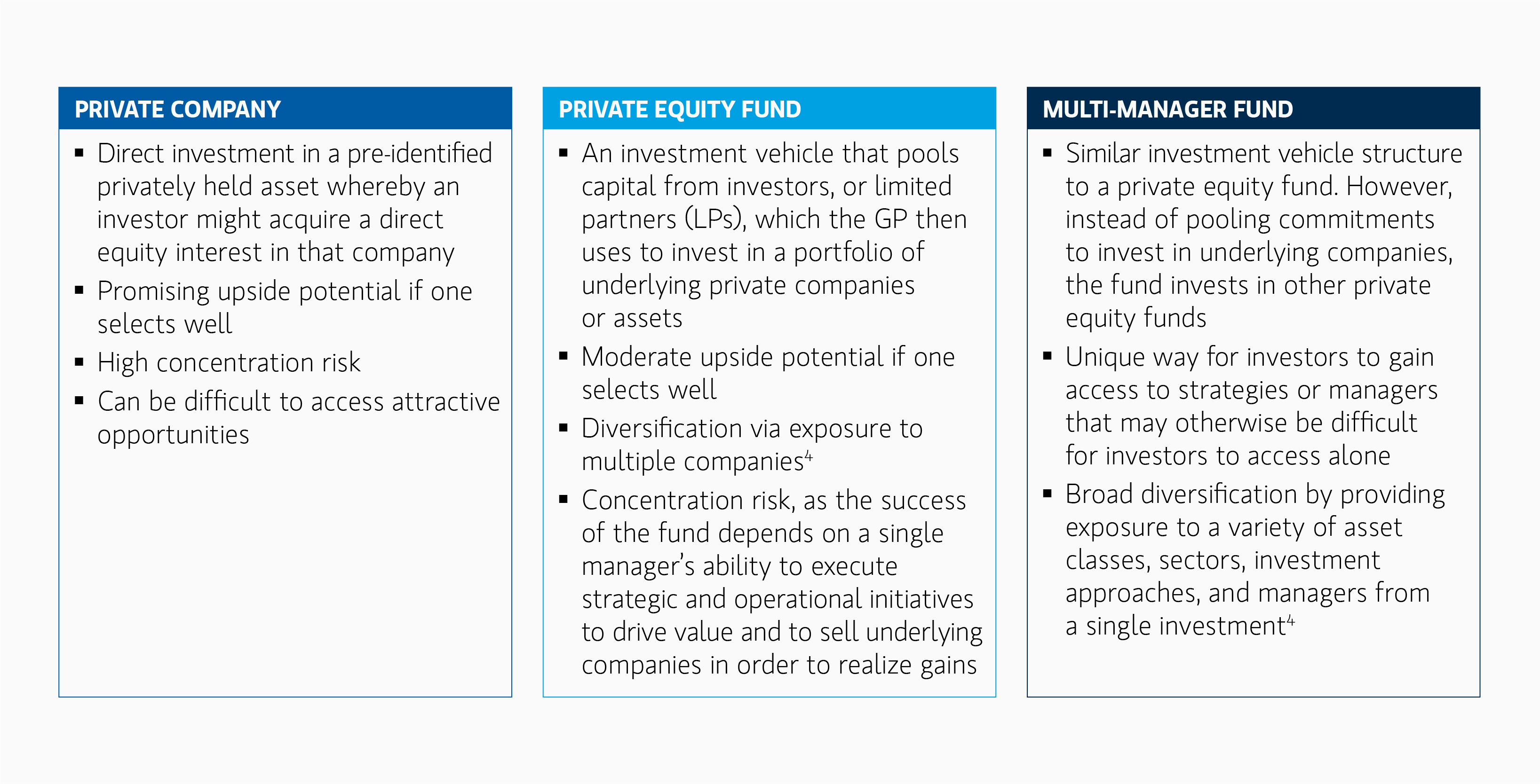 insight_introduction-to-private-equity-basics_Display-2.png