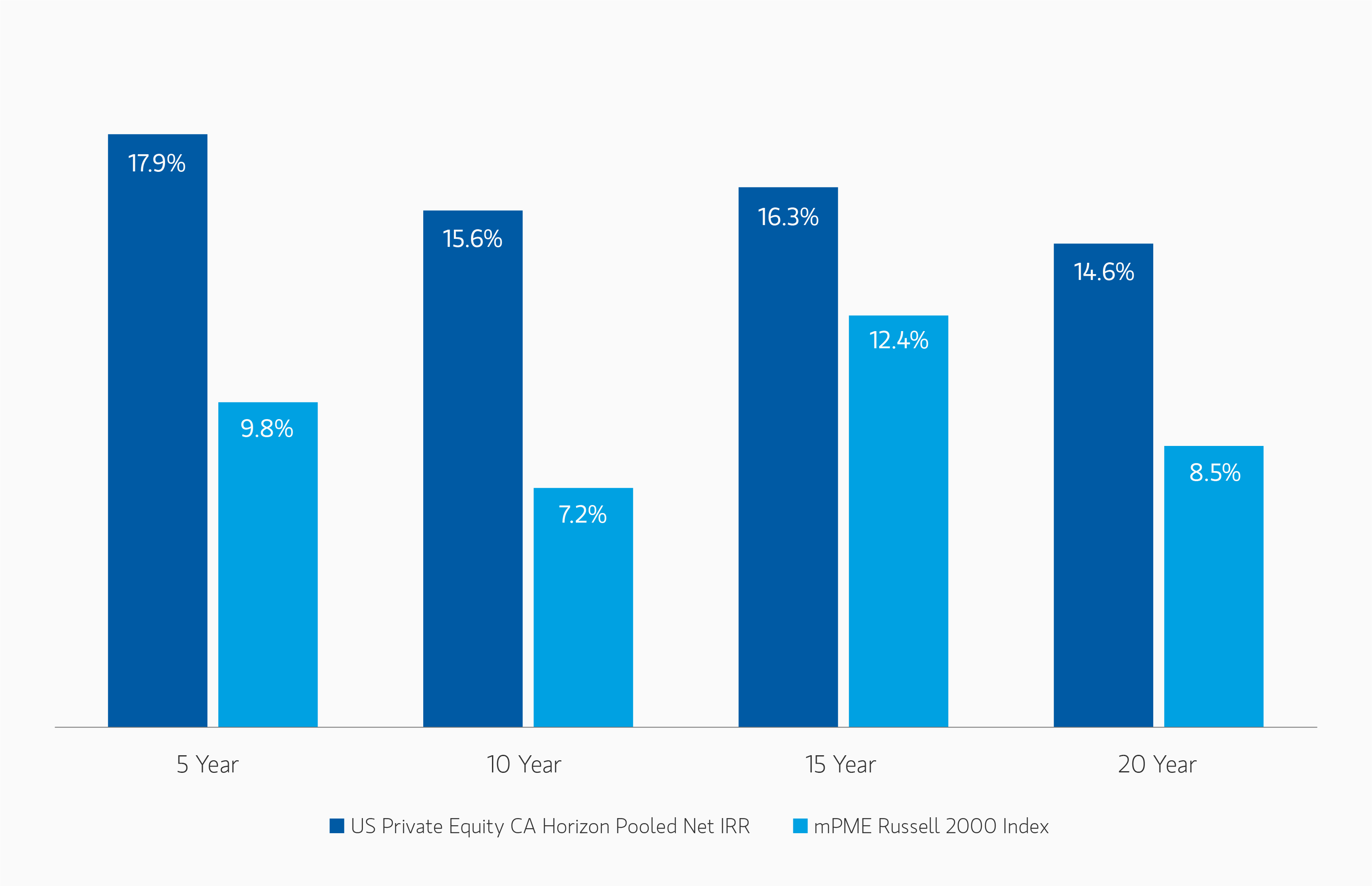 insight_introduction-to-private-equity-basics_Display-3.png