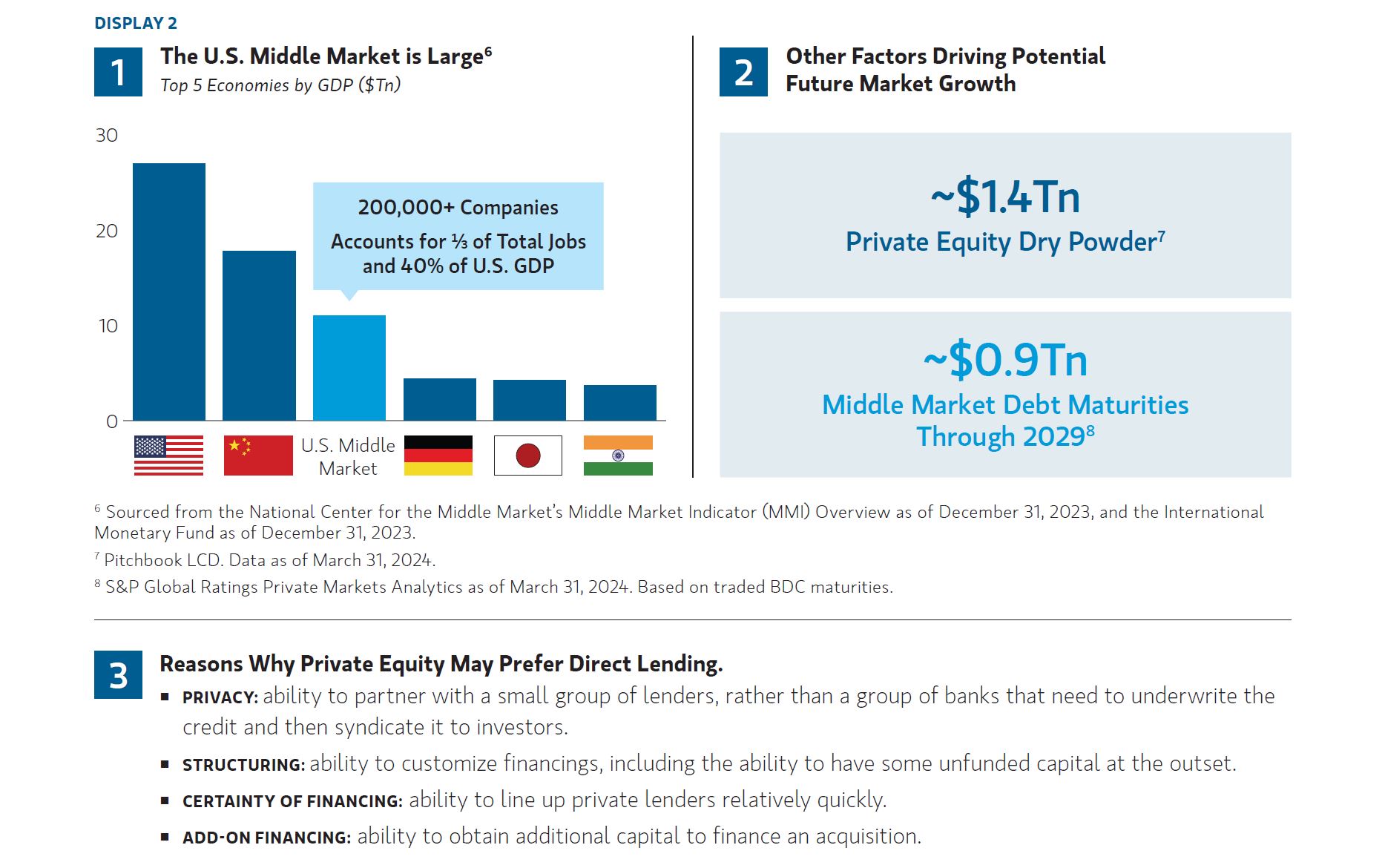 insight_outlook-for-direct-lending_display-1-3.jpg