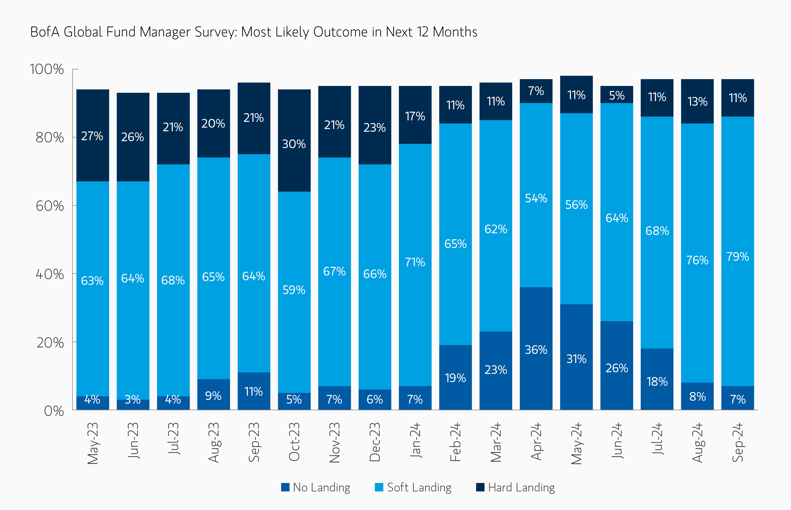 insight_the-most-contrarian-outcome-no-landing_Display-1.png