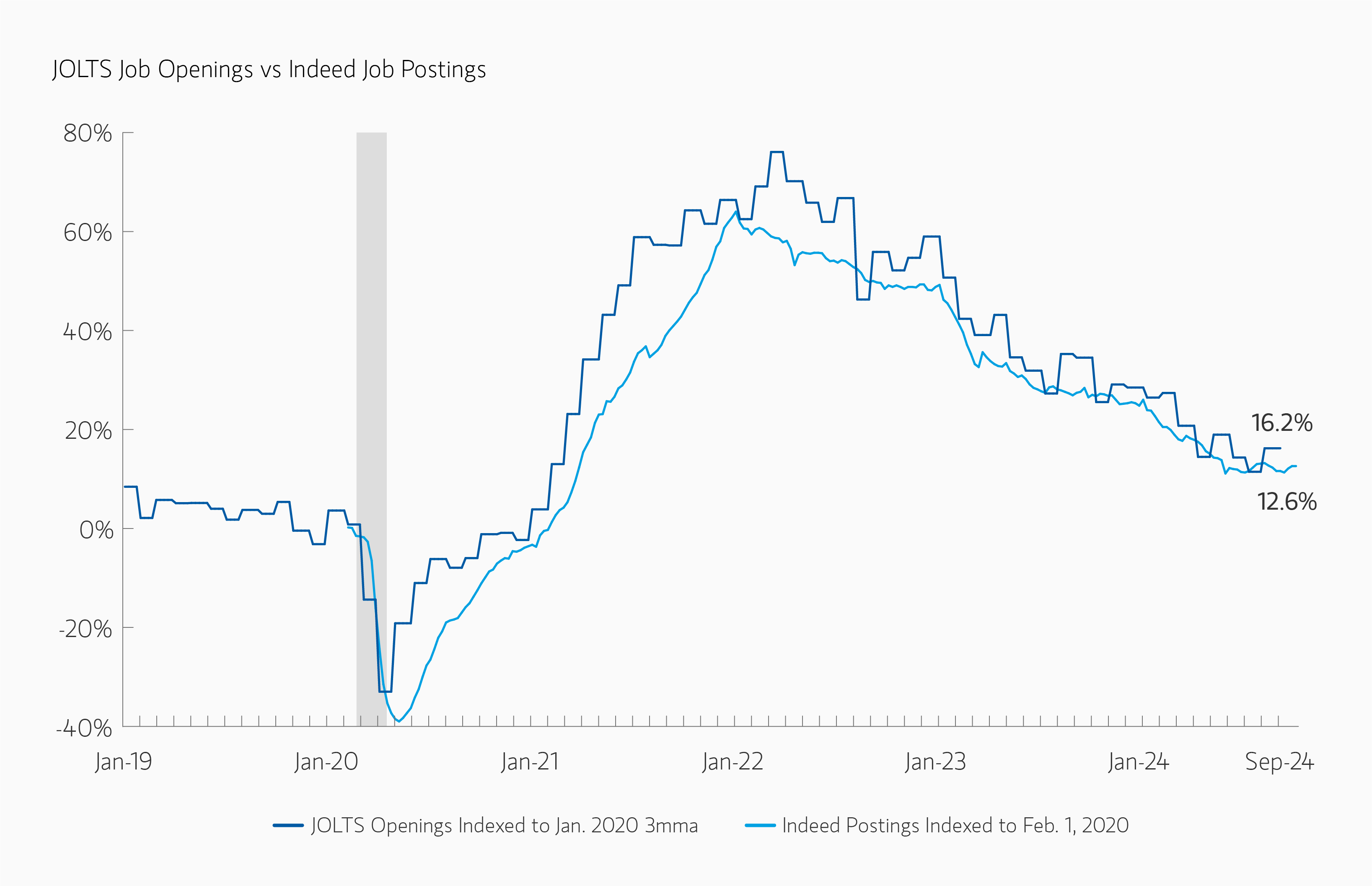 insight_the-most-contrarian-outcome-no-landing_Display-2.png