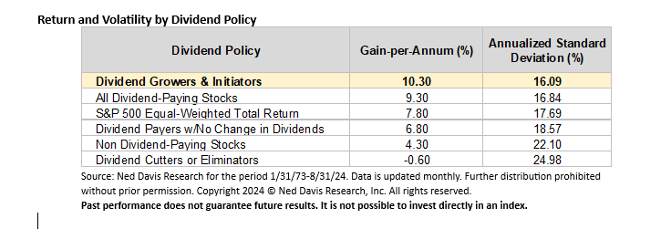 48665ReturnDividendPolicy